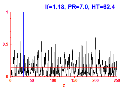 Survival probability